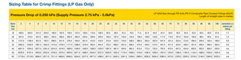 Natural Gas Pipeline Sizing Chart