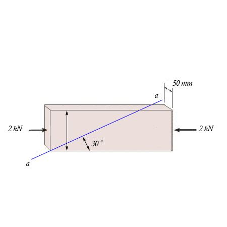 The Block Is Subjected To A Compressive Force Of 2 KN Determine The