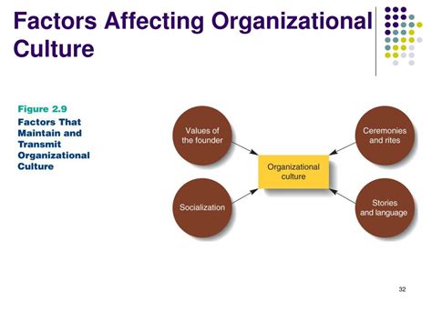 Ppt Values Attitudes Emotions And Culture The Manager As A Person