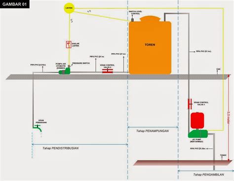 Denah Sanitasi Air Bersih Dan Air Kotor