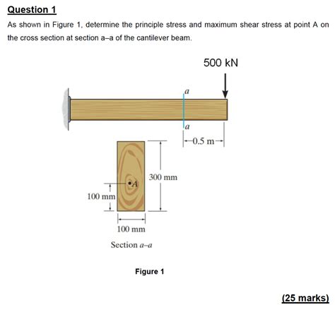 Solved Question 1 As shown in Figure 1, determine the | Chegg.com
