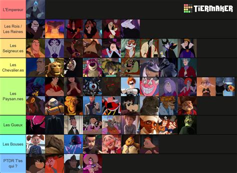 Disney Villains Tier List Community Rankings Tiermaker