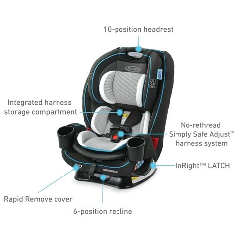 Rent Baby Gear INCLUDING Graco TrioGrow SnugLock LX 3 In 1 Car Seat