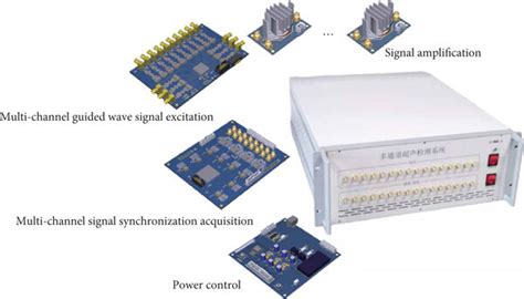 Basic Structure Of Multichannel Ultrasonic Excitation Acquisition