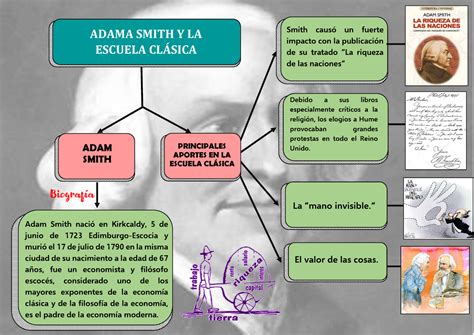 Mapa Conceptual David Ricardo Images And Photos Finder