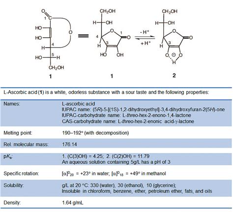 Vitamin C Deficiency Part Chemviews Magazine Chemistryviews