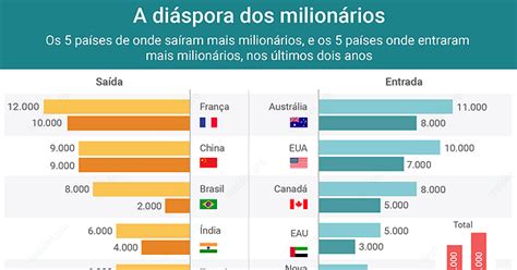 A Di Spora Dos Milion Rios Infografia Ihodl