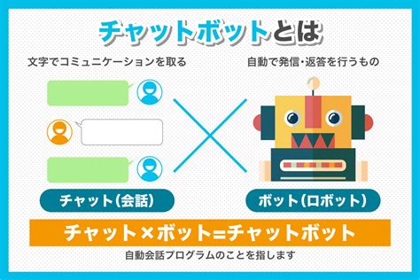 【図解あり】チャットボットとは？特徴や仕組みを詳しく解説ブログ チャットプラス株式会社