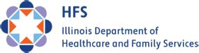 Healthcare Transformation FAQS