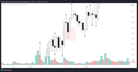 BYBIT IMXUSDT P Chart Image By Marmelashaa TradingView