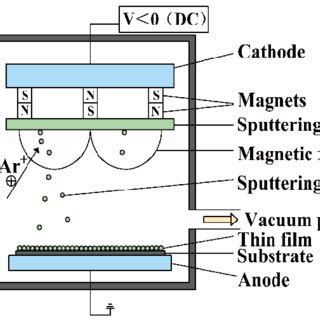 Schematic sketch of the gas atomization process. | Download Scientific ...