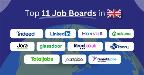 Top Job Boards In The Uk For Posting Jobs In 2024 Recruiting