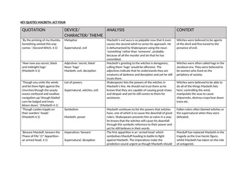 Macbeth Key Quotes Act Four Teaching Resources