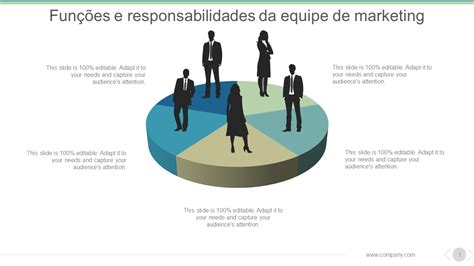 Os 10 Principais Modelos De Estrutura De Equipe De Marketing Com Amostras E Exemplos