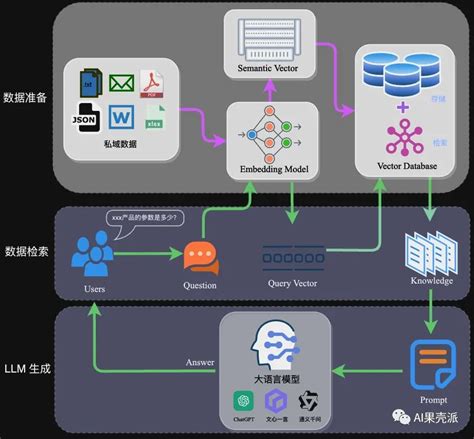 一文搞懂大模型rag应用（附实践案例）rag应用案例 Csdn博客