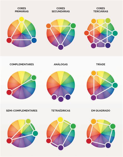 Psicologia Das Cores O Que E Como Usar No Marketing Combina Es De