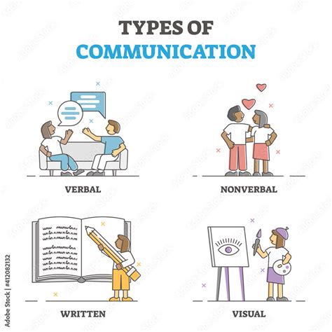 Types Of Verbal Nonverbal Written And Visual Communication Outline