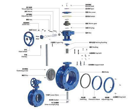 Dn3200 Double Eccentric Butterfly Valve Wesdom Group