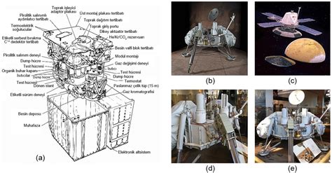 Prof Dr Bilsen Beşergil Viking Viking Lander Biological Experiments