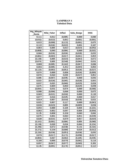 adoc tips lampiran  tabulasi data