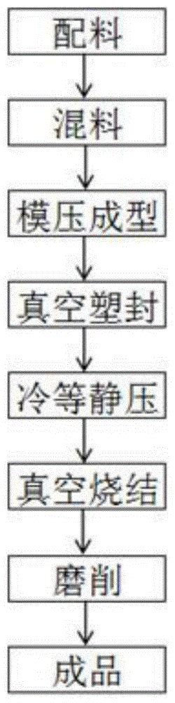 一种耐磨、耐腐蚀ti（c，n）金属陶瓷材料及制备方法与流程