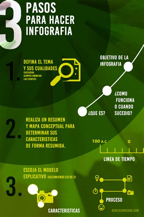 Lapicessalvajes 3 Pasos Para Hacer Una Infografia Hot Sex Picture