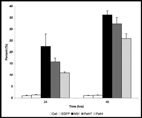 Figure From Parvovirus B Genotype Specific Amino Acid Substitution