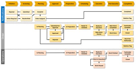 Highlights For Asset Management In SAP S 4HANA 202 SAP Community