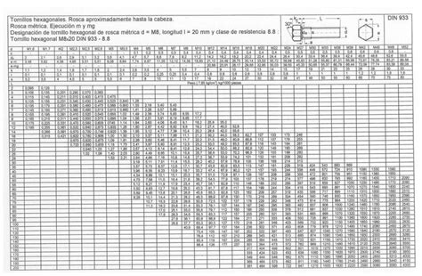 Metric Screw Sizes And Dimensions