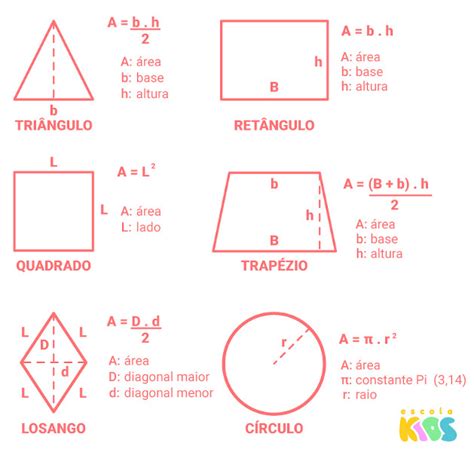 Areas De Figuras Geometricas