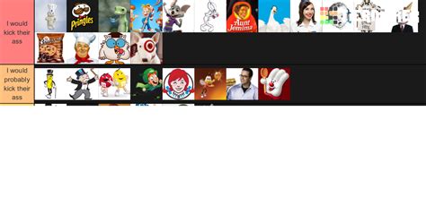 Mascots Tier List Community Rankings TierMaker