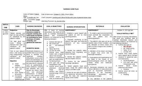 Get Hypokalemia Nursing Care Plan Pdf Download Free