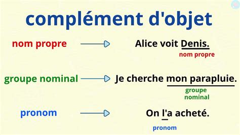 Le complément d objet direct ou indirect CM1 CM2 Maître Lucas