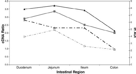 Comparison Of Differentially Expressed Abc Transporters Between Download Scientific Diagram