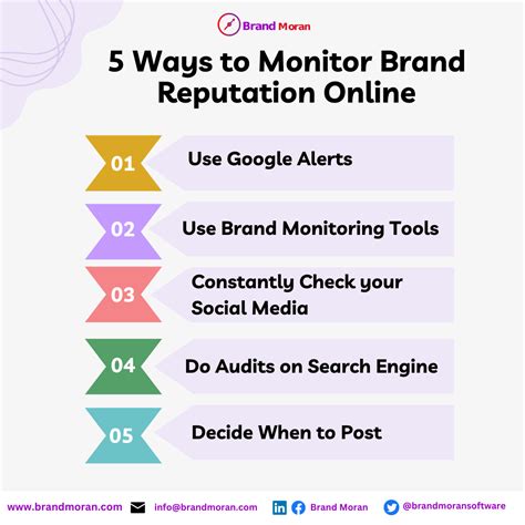 How To Monitor Your Brand Reputation Online Brand Moran