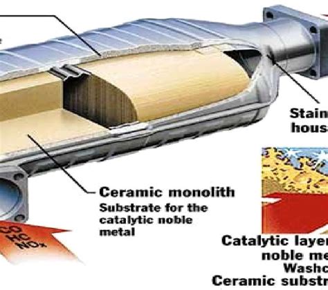 Structure Of Catalytic Converter Electrically Heated Metal Catalytic