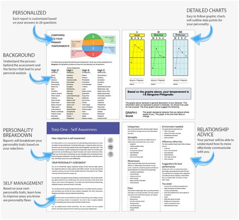 DISC Strengths – Discover Your DISC, Discover Your Strengths