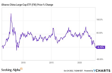 Fxi Pick Chinese Cefs Over Etfs Nysearca Fxi Seeking Alpha