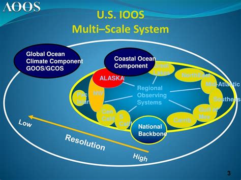 Ppt Alaska Ocean Observing System Powerpoint Presentation Free