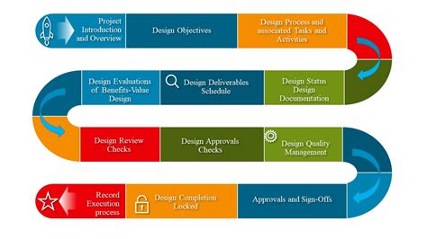 Project Design Management As A Methodology Management Methods For