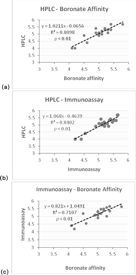 Figure From The Effect Of Thalassemia And Abnormal Hemoglobins On