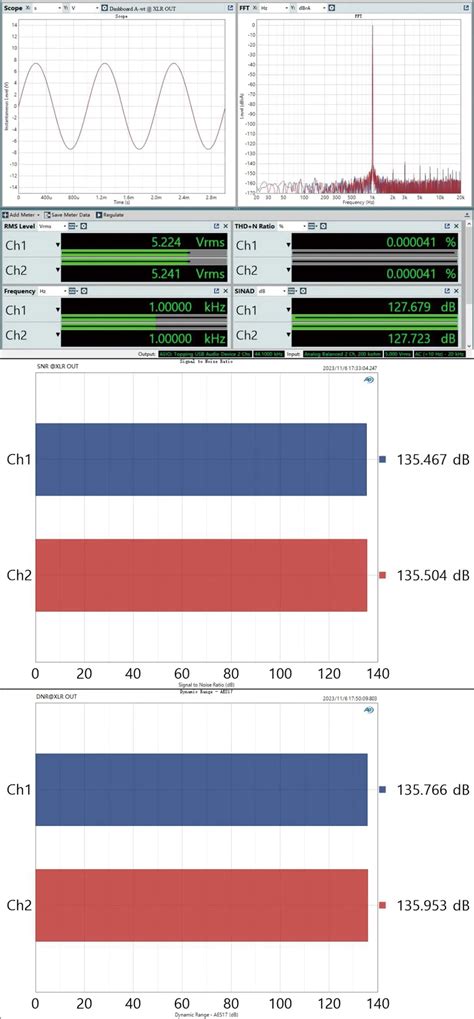 D Iii Sabre Topping Audio