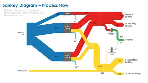 Sankey Diagram In Powerpoint Sankey Template