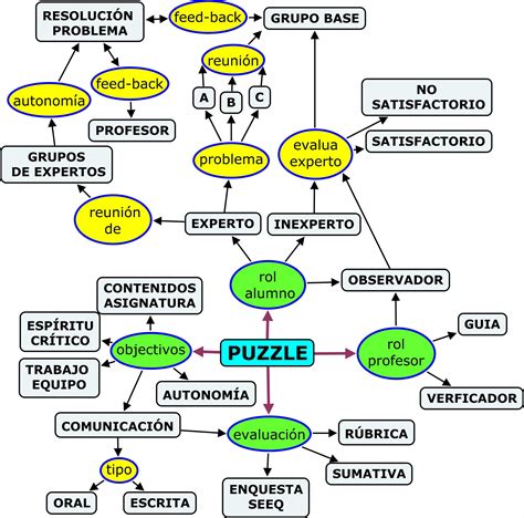 49 Mapa Conceptual Universitario Background Nietma