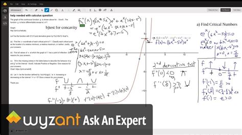 Find Critical Numbers And Points Of Inflection For Function Involving E