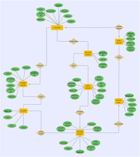 Er Diagram For Car Rental System Edrawmax Edrawmax Templates