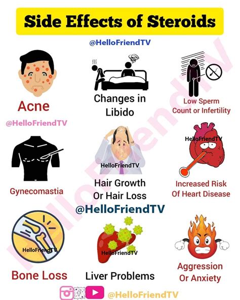 Effects Of Steroids Chart