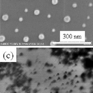 A Aggregate Size And B Zeta Potential Of Si Ncs Prepared By Laser