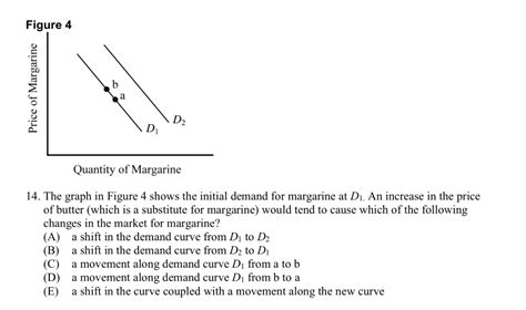 Solved Figure 4 Price Of Margarine A O Quantity Of Margarine Chegg