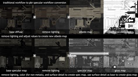 Pbr Texture Conversion 네이버 블로그